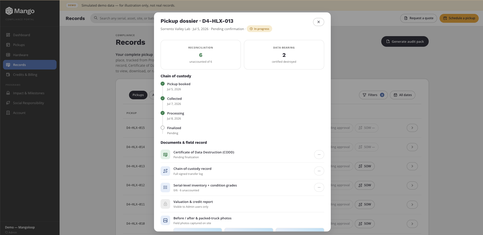 Mango compliance portal dashboard showing audit-ready chain of custody, certified assets, landfill diversion, credit available, site performance, and next pickup