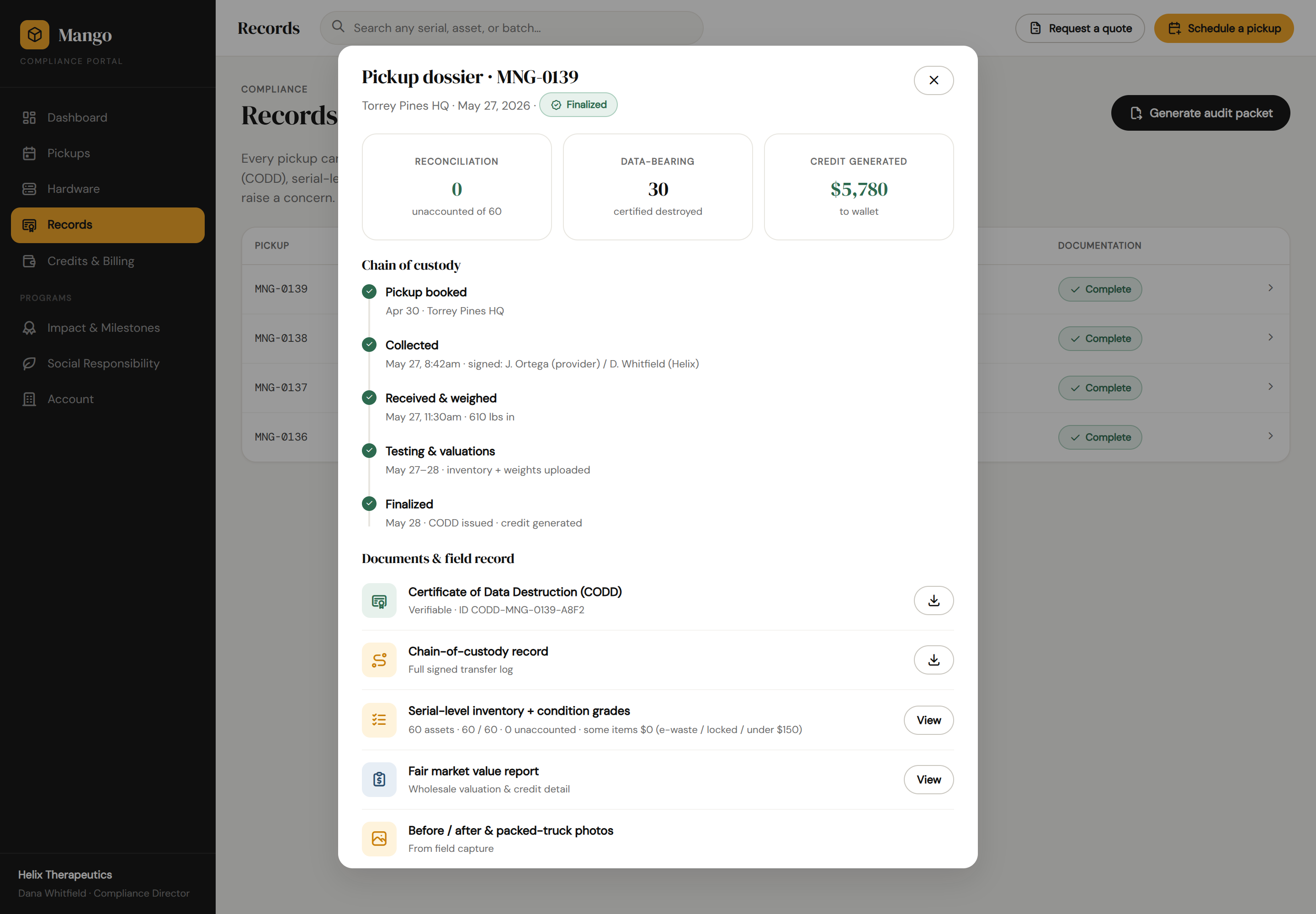 Mango compliance portal — a finalized pickup dossier showing reconciliation, data-bearing assets certified destroyed, credit generated, and a complete chain of custody.